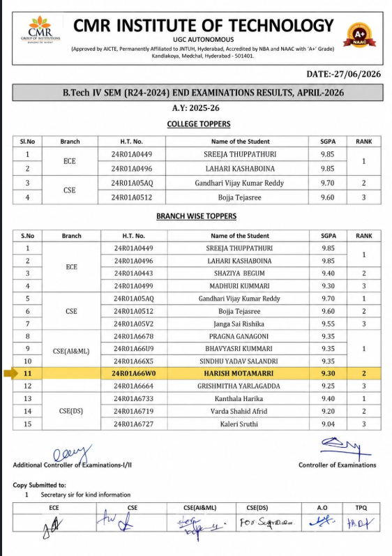 Branch Rank 2 in CSE (AI & ML) list